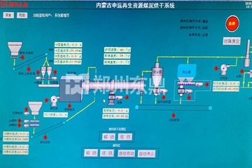 內(nèi)蒙古申遠(yuǎn)再生資源1000噸煤泥烘干機(jī)項目